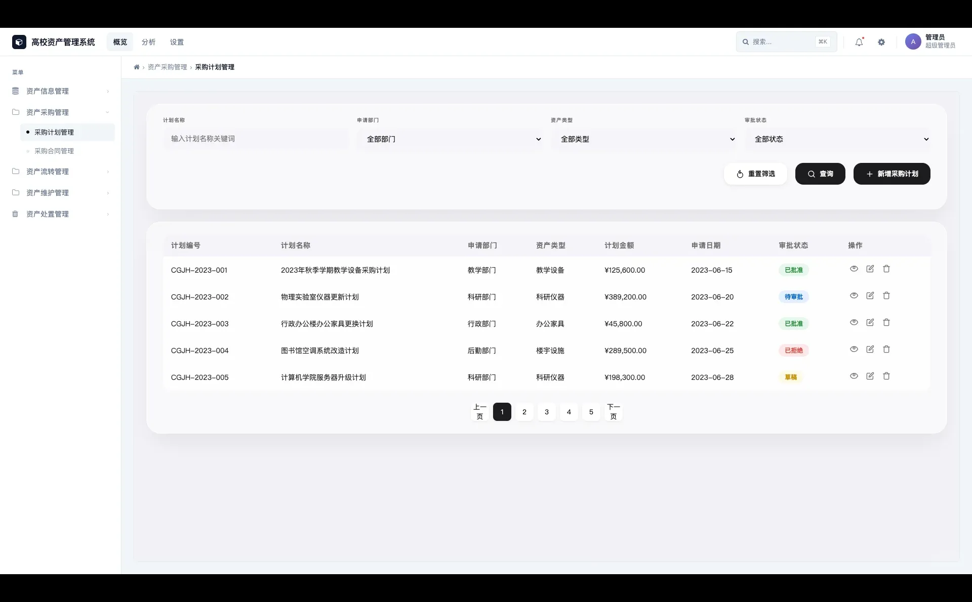从零开始做资产盘点，这数据…