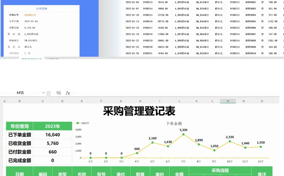 做采购7年从没见过这么丝滑的表格