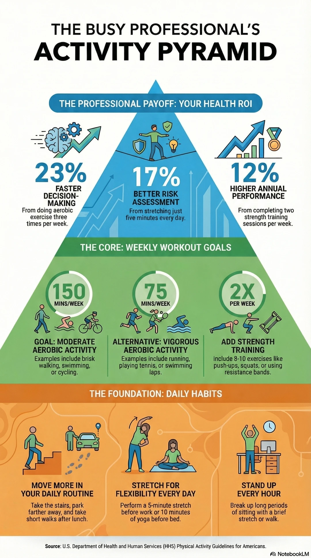 采购人如何保持高能量