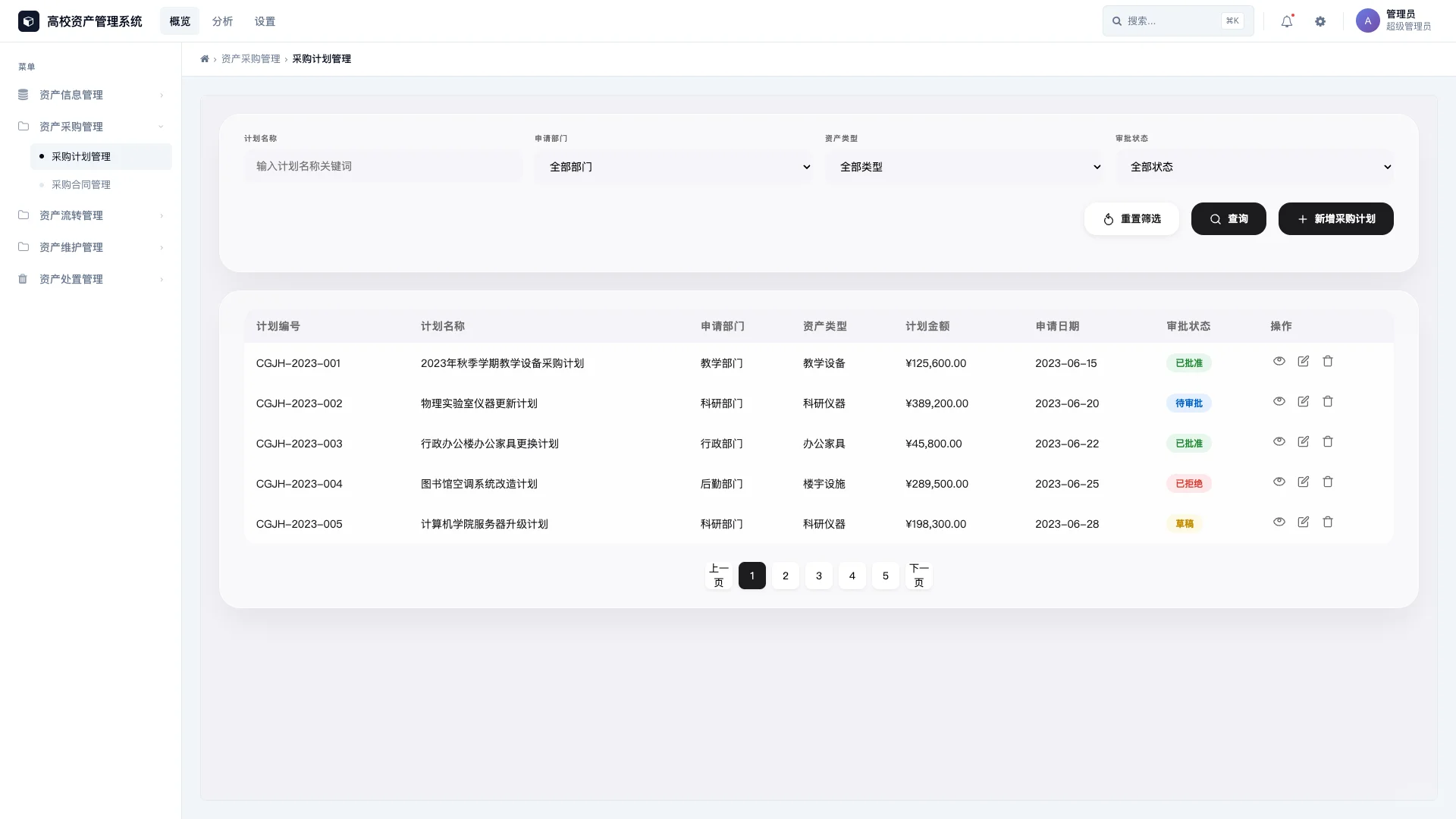 从零开始做资产盘点，这数据…