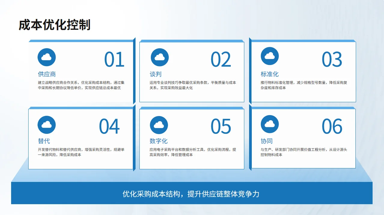 采购管理在供应链管理中的角色