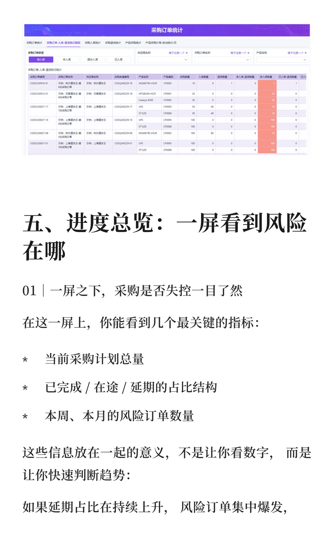 2小时，我搭了一套采购管理可视化系统