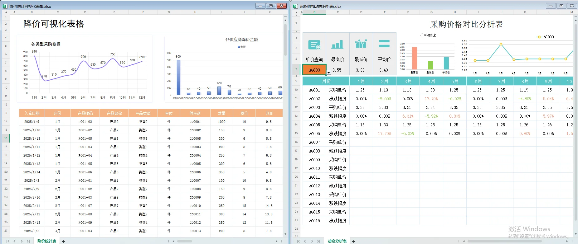 怪不得新来的采购上手那么快