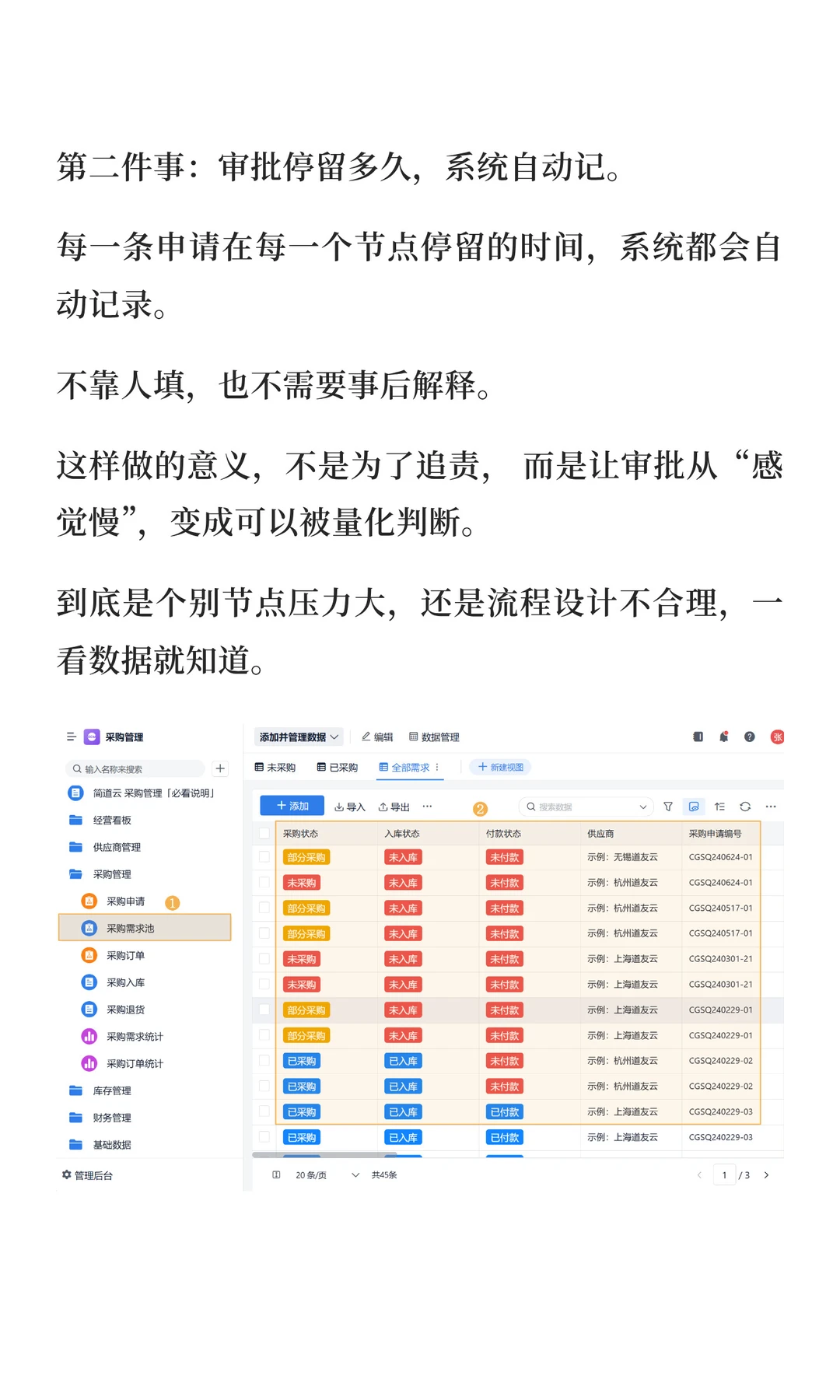 2小时，我搭了一套采购管理可视化系统