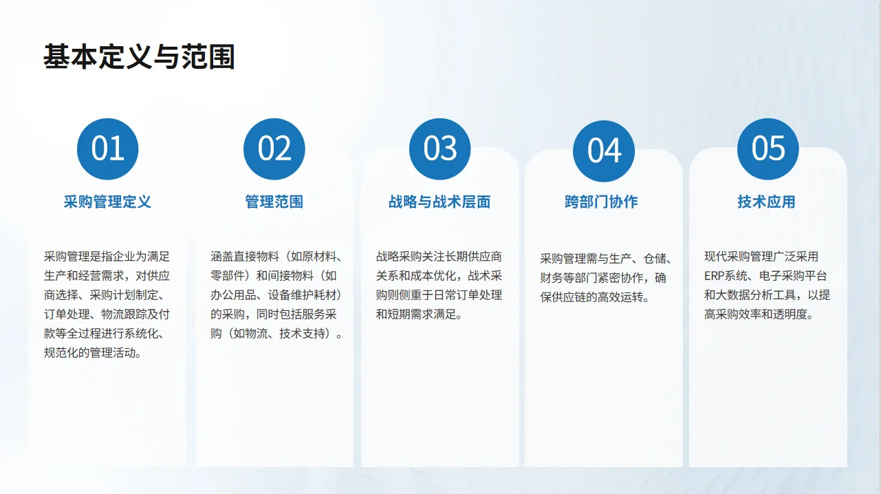 采购管理在供应链管理中的角色