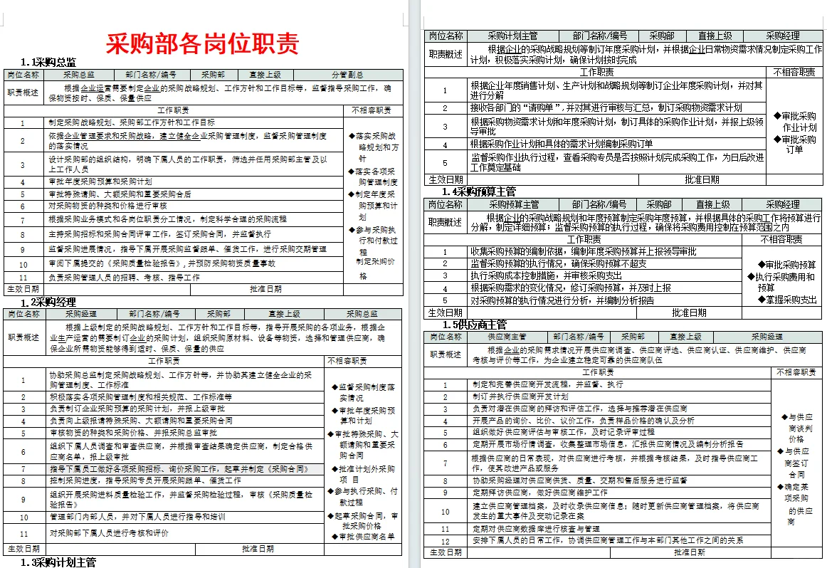 怪不得新来的采购上手那么快