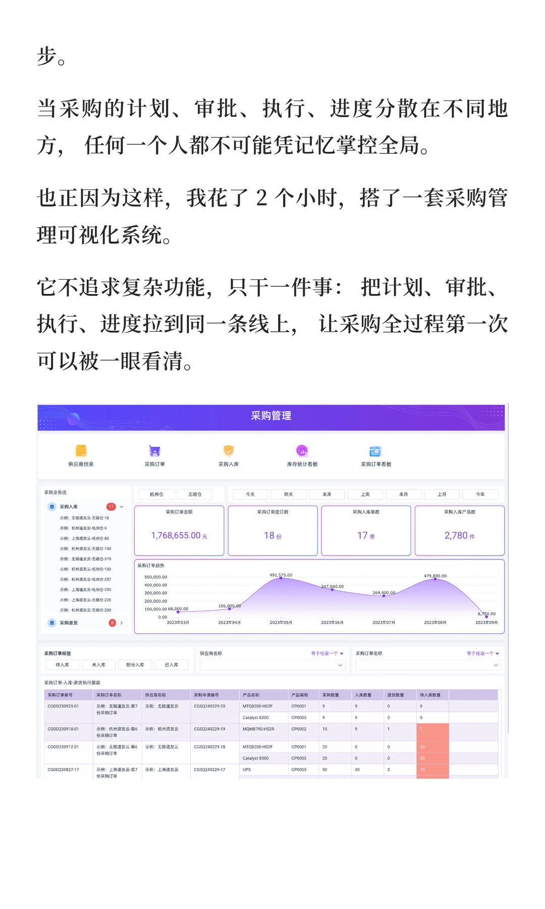 2小时，我搭了一套采购管理可视化系统