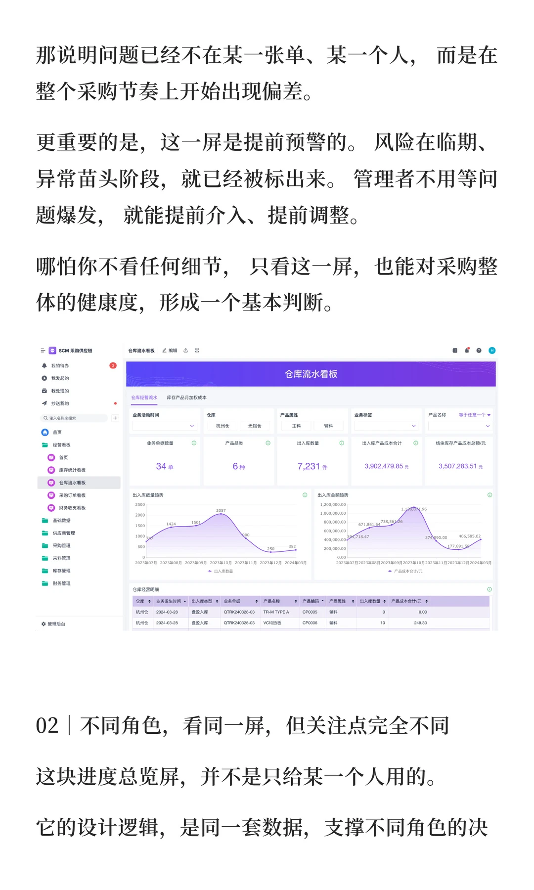 2小时，我搭了一套采购管理可视化系统