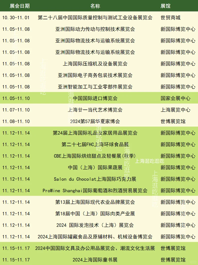 速度预约‼️上海11-12月展会一览?打卡有礼