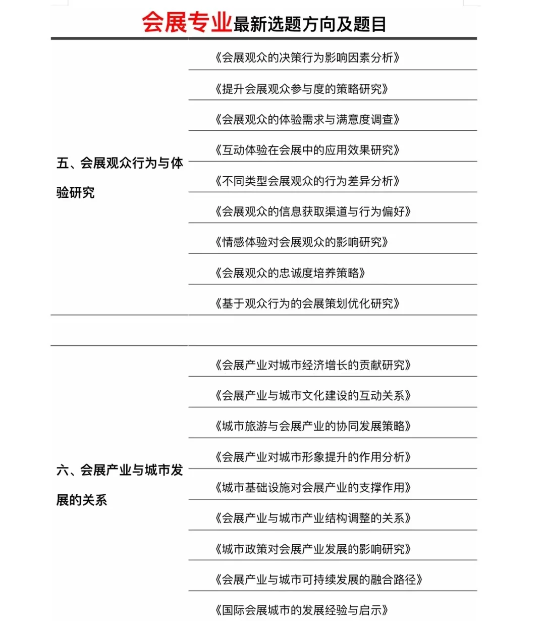 是会展专业的宝需要的选题呀!!!