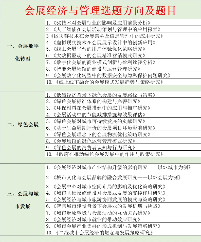 会展经济与管理专业的同学们注意！?选题灵