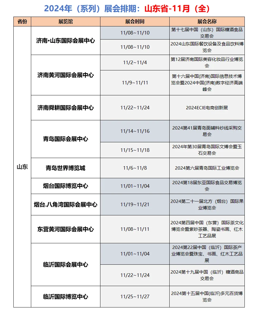 （系列）展会排期：?山东省−11月（全）