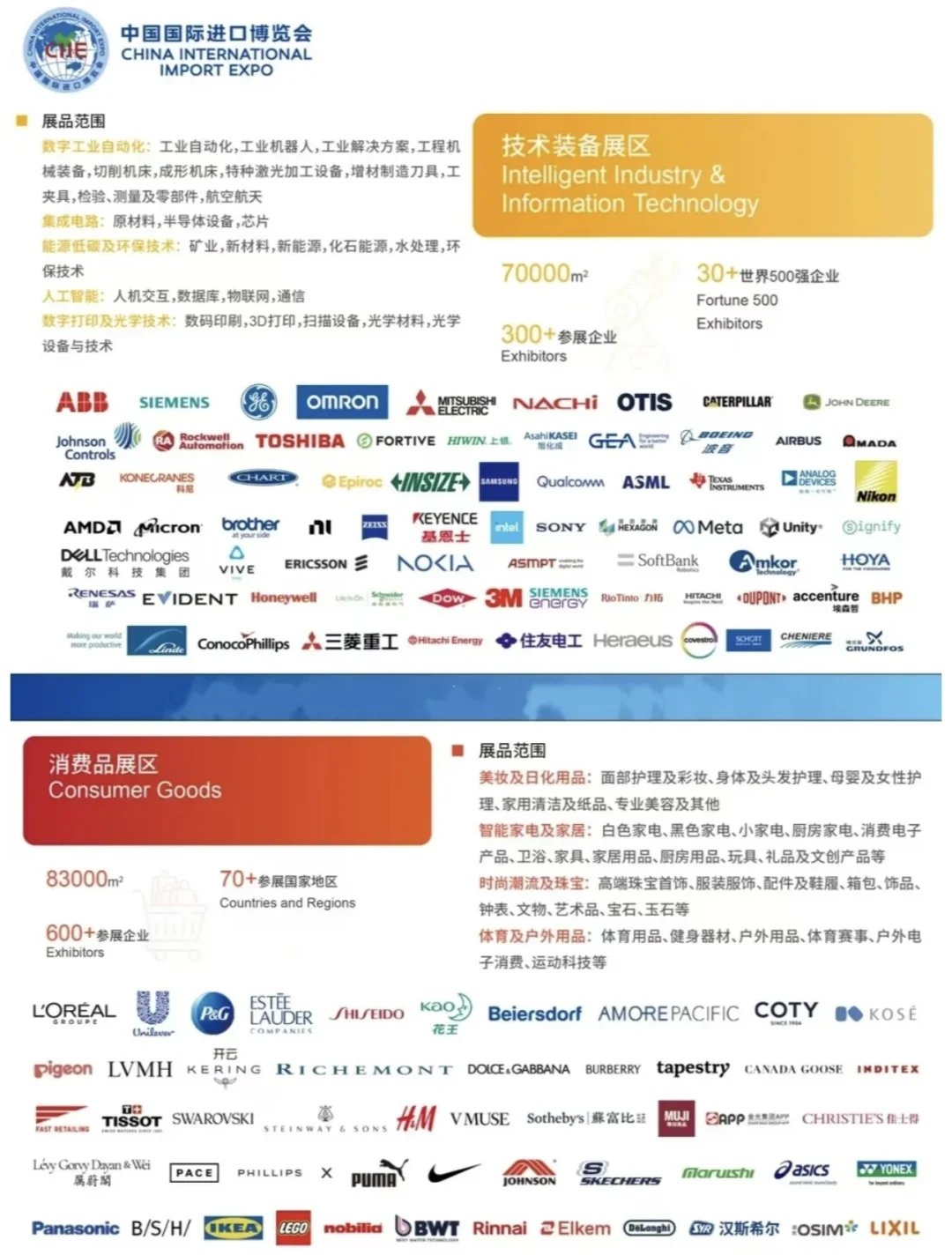 2024第七届进博会Are you ready⁉️?全攻略