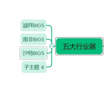 展会到底干嘛的?有哪些?