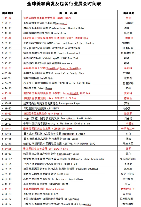 超全2025年国际展会