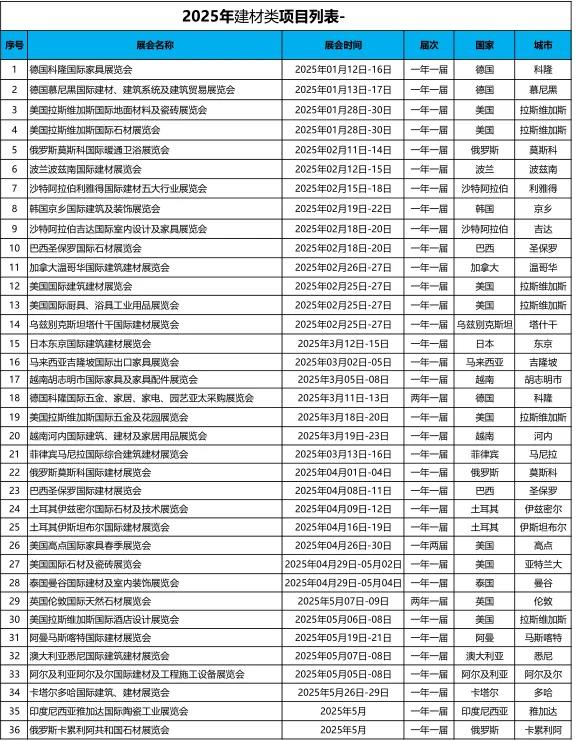 超全2025年国际展会