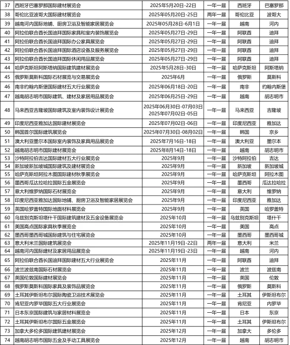 超全2025年国际展会