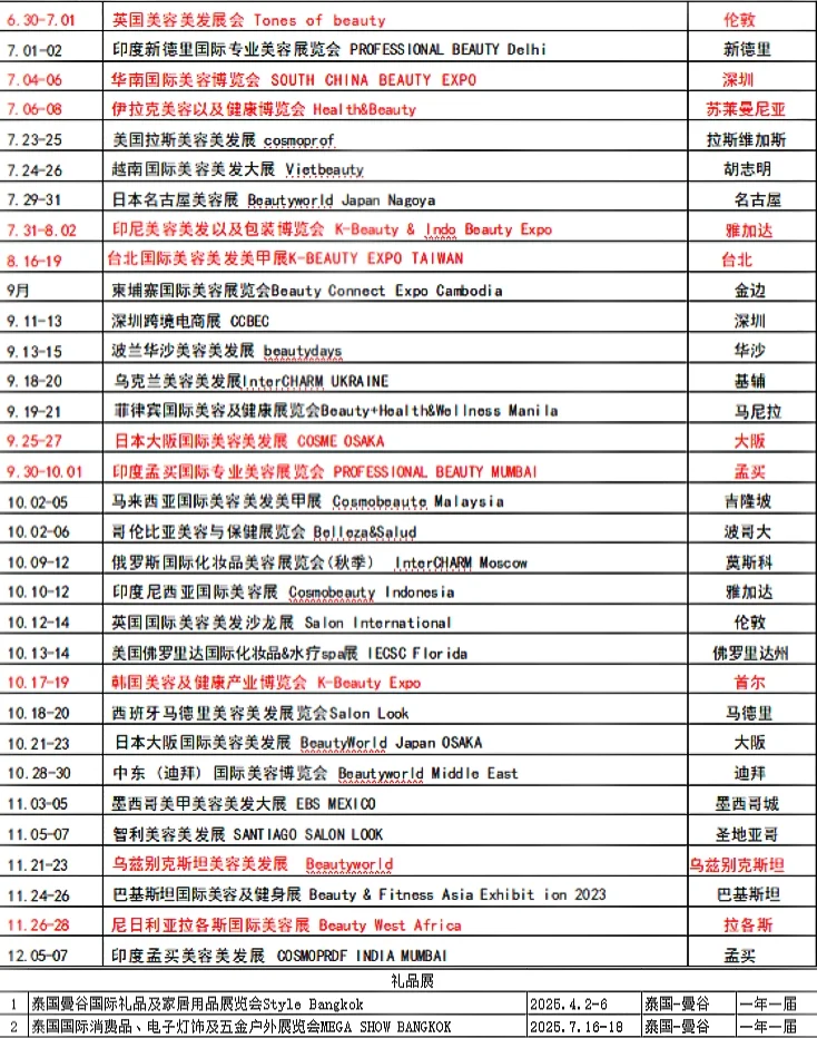 超全2025年国际展会