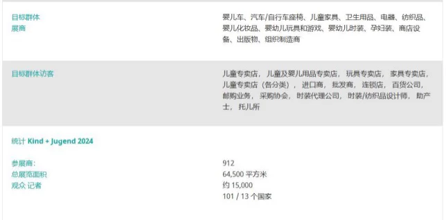 展会推荐丨2025年德国科隆婴童展览会