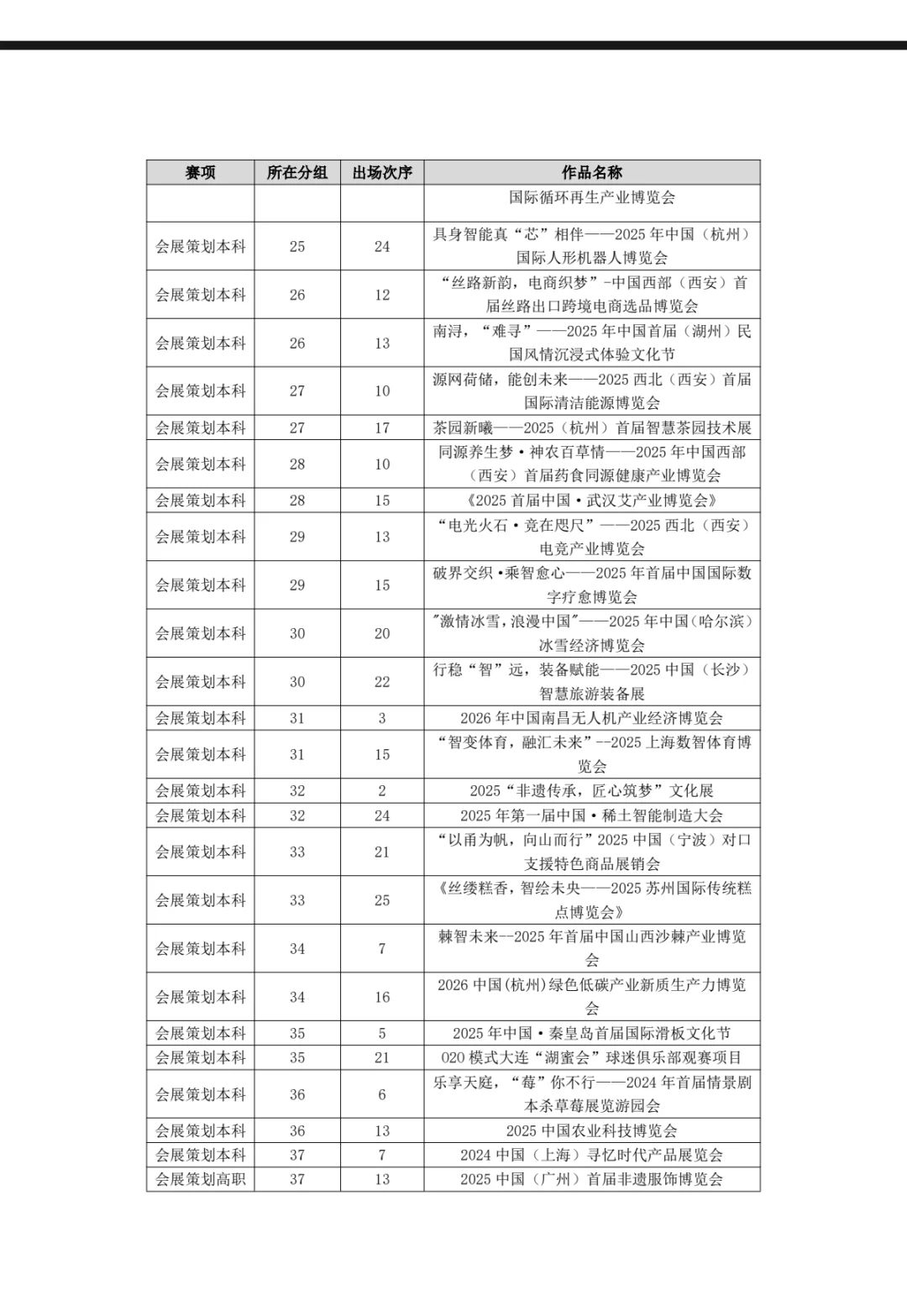 文旅与会展国奖名单出炉啦