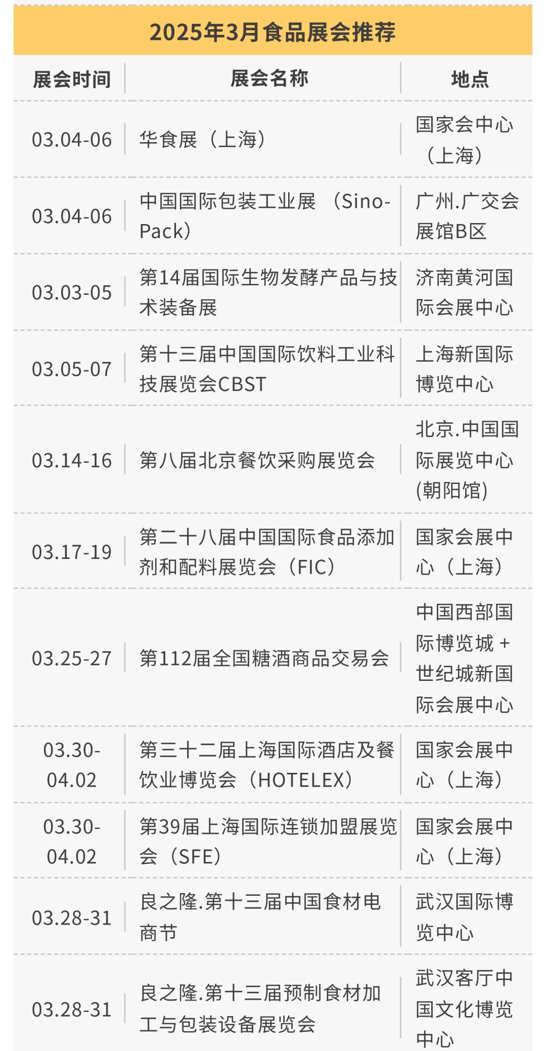展会预告｜2025上半年食品展会推荐