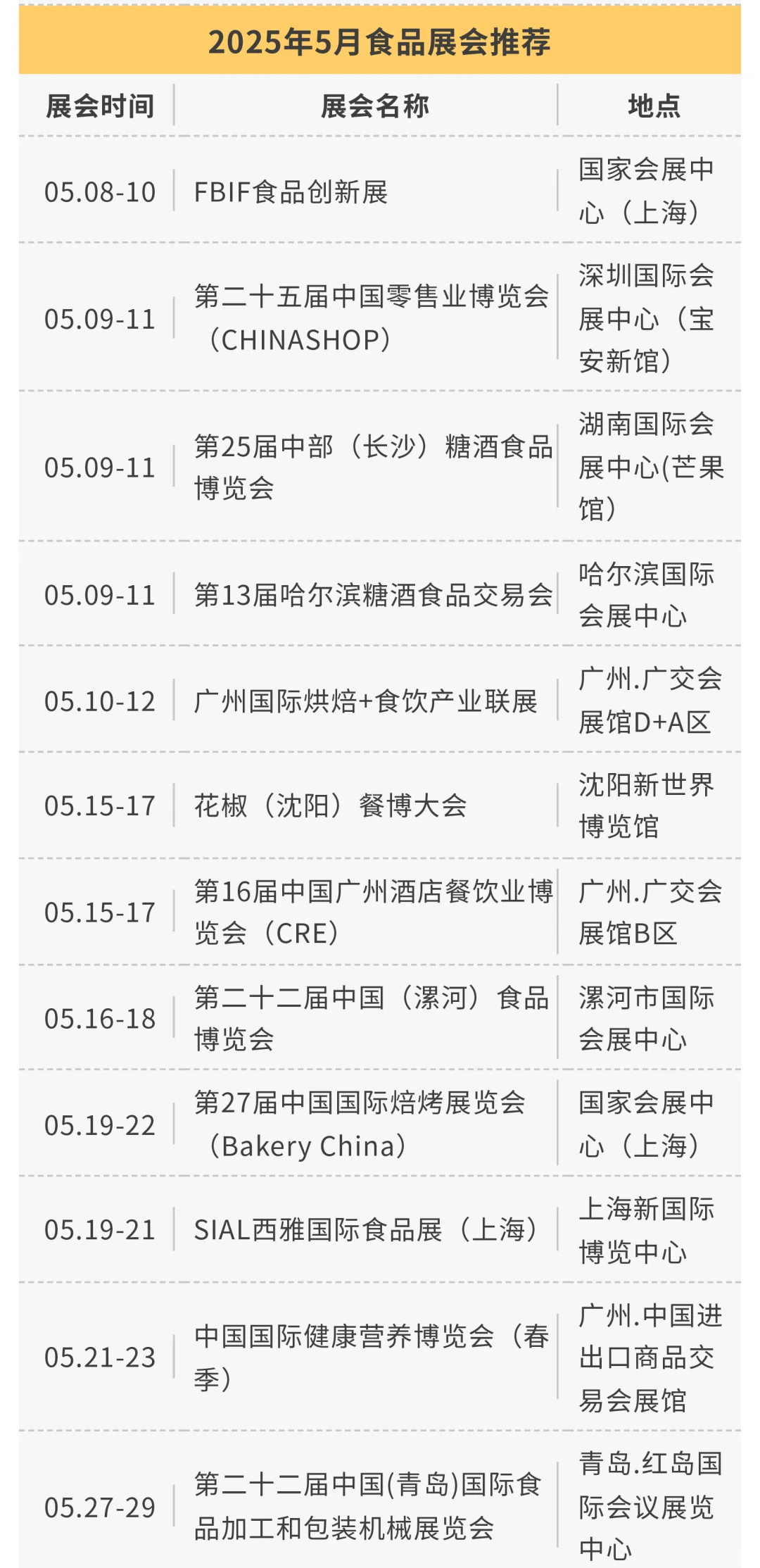 展会预告｜2025上半年食品展会推荐