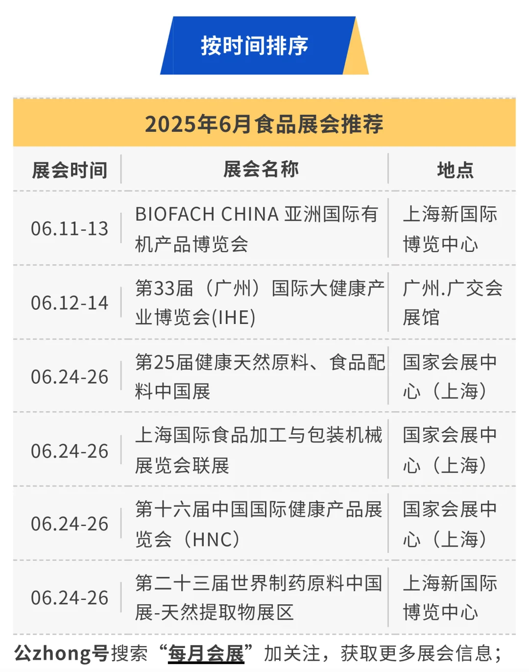 展会预告｜2025上半年食品展会推荐