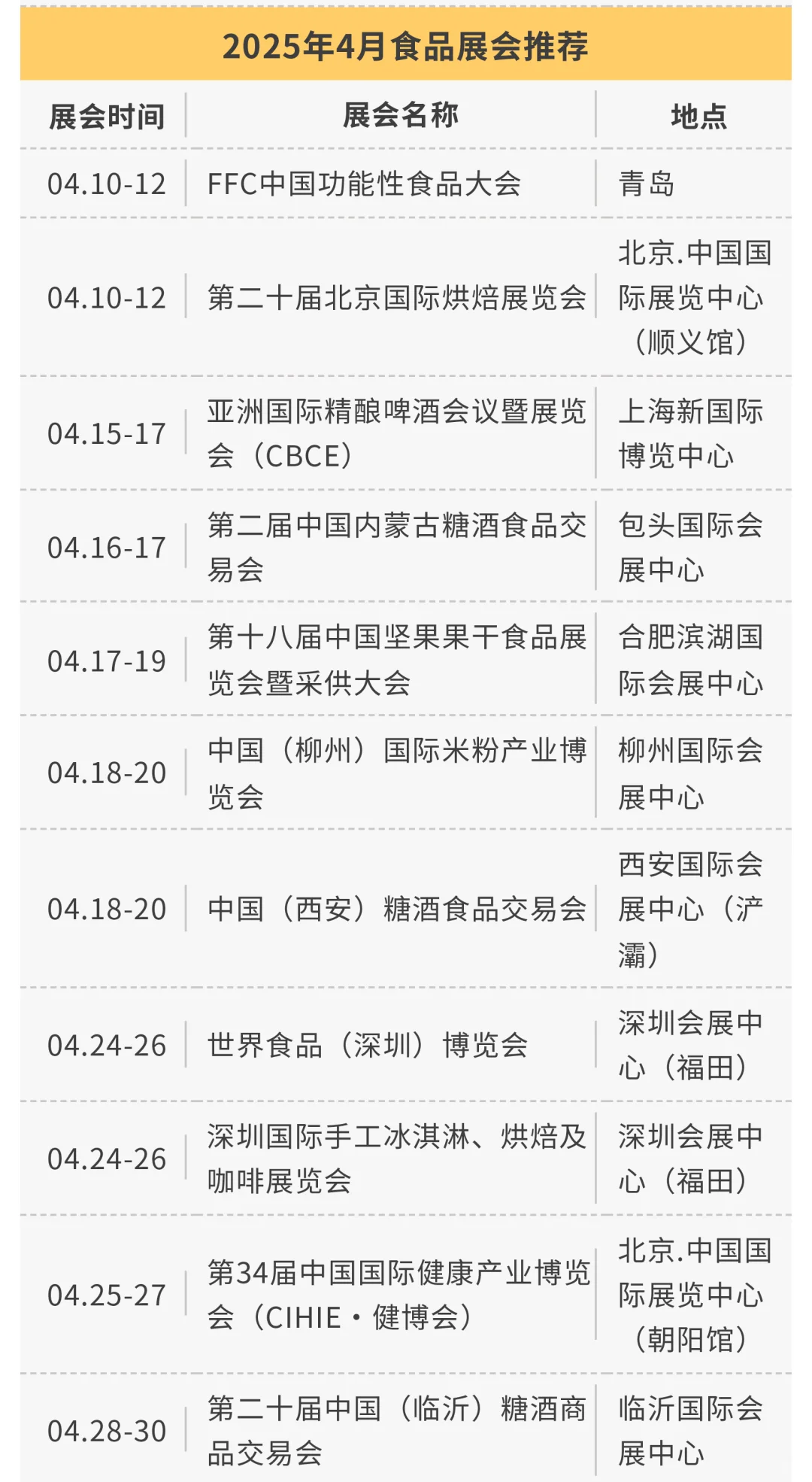 展会预告｜2025上半年食品展会推荐