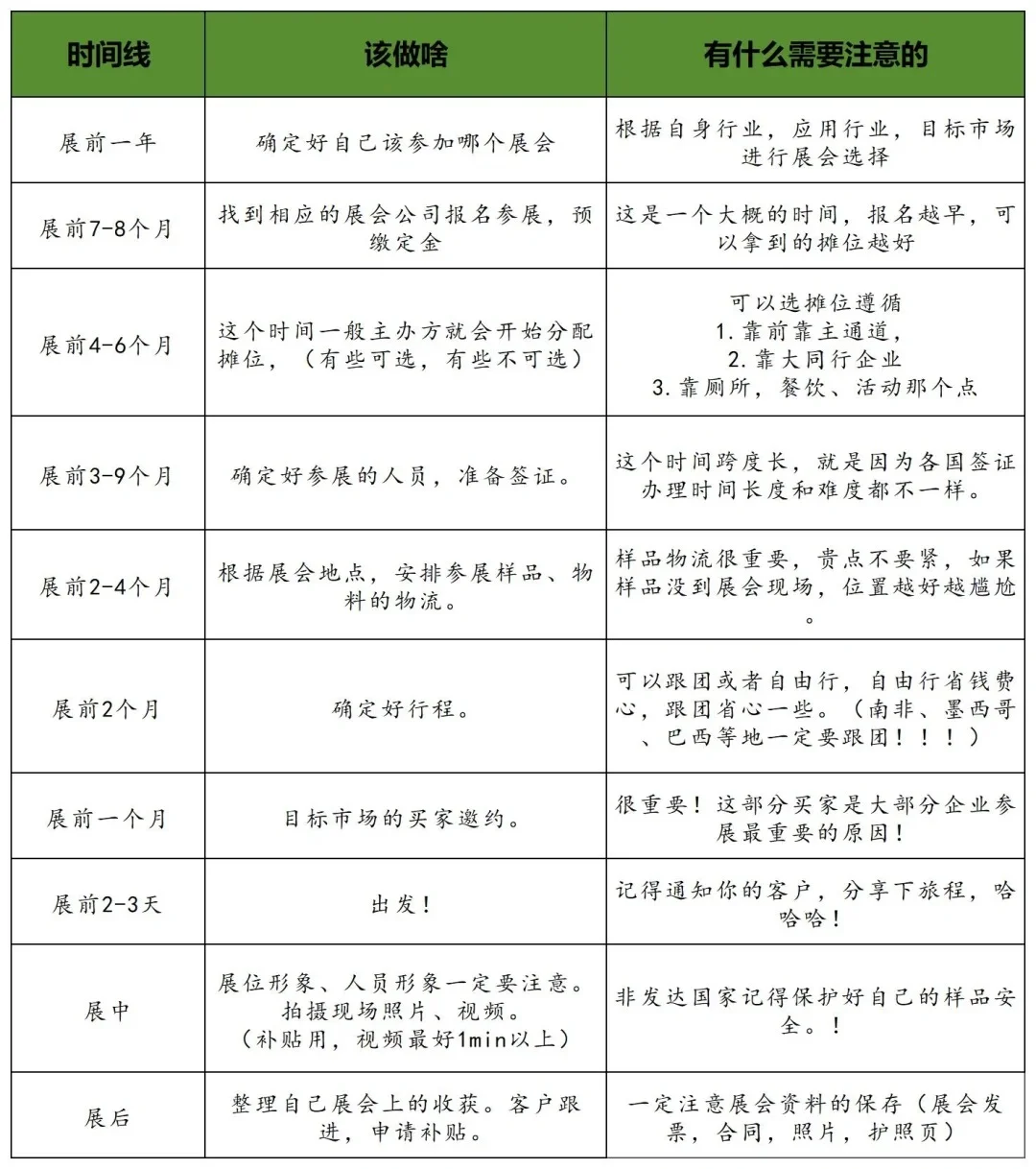 操办展会事情,看这张表就够了(前传)