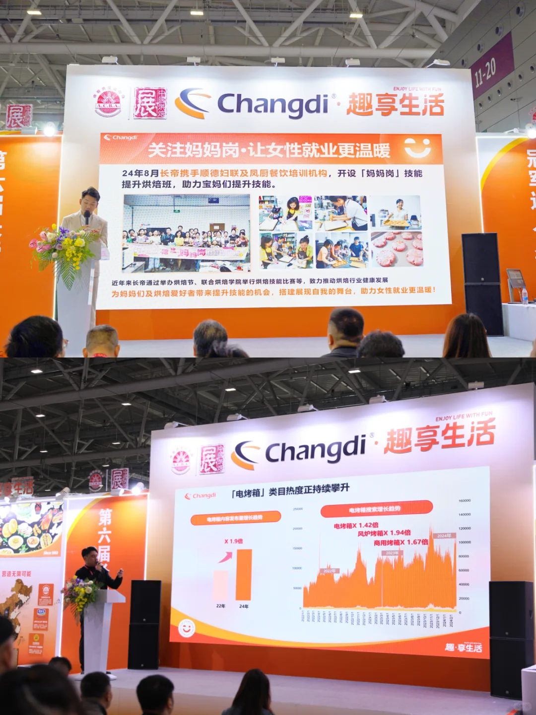 精彩回顾·长帝×中国烘焙展览会圆满落幕‼️