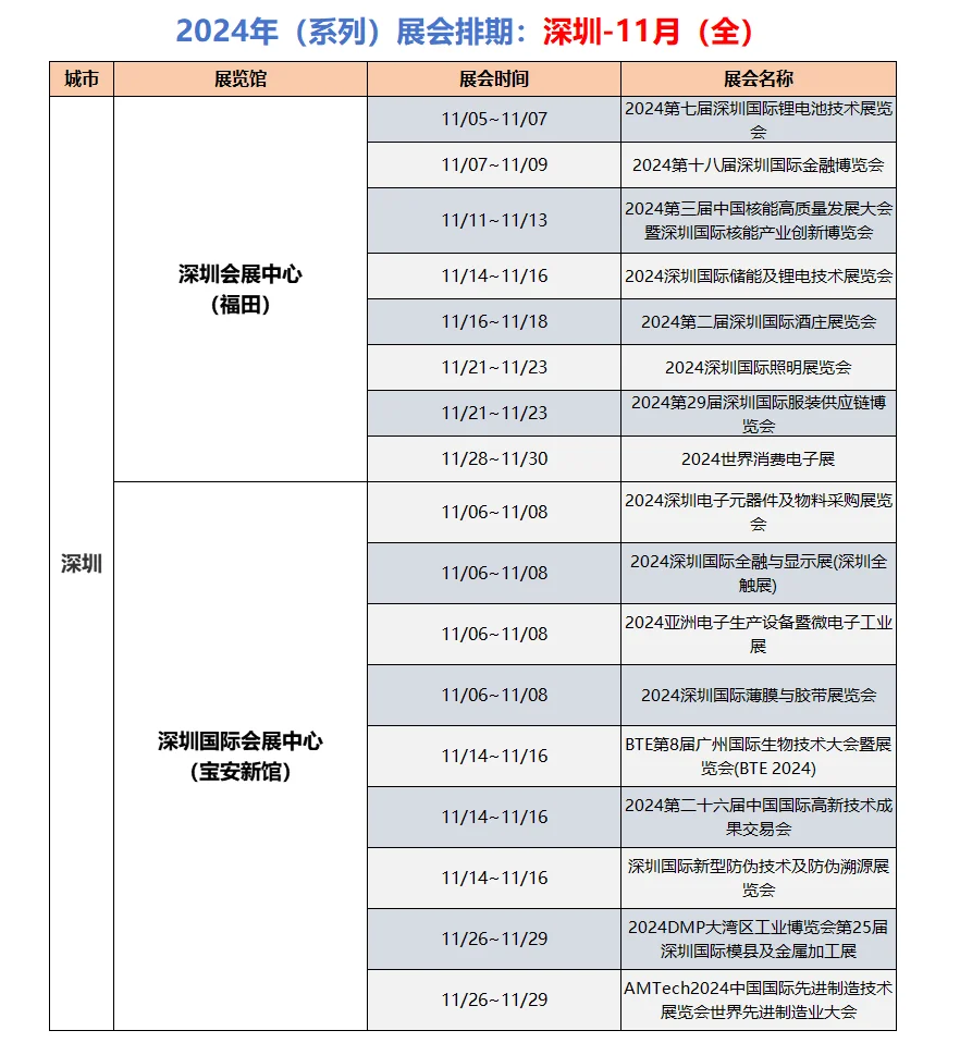 （系列）展会排期：?深圳−11月（全）