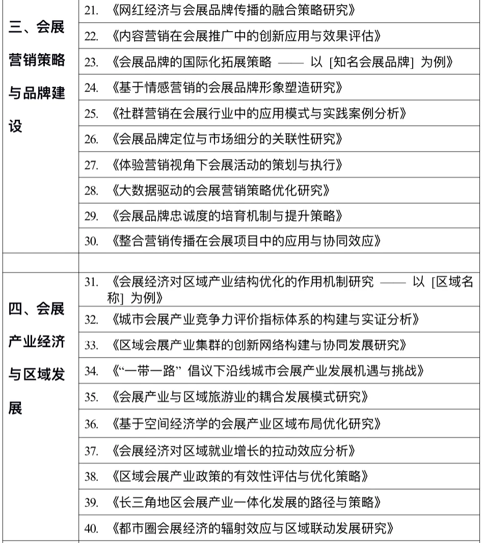 球球了?千万要让会展专业的宝子们刷到啊