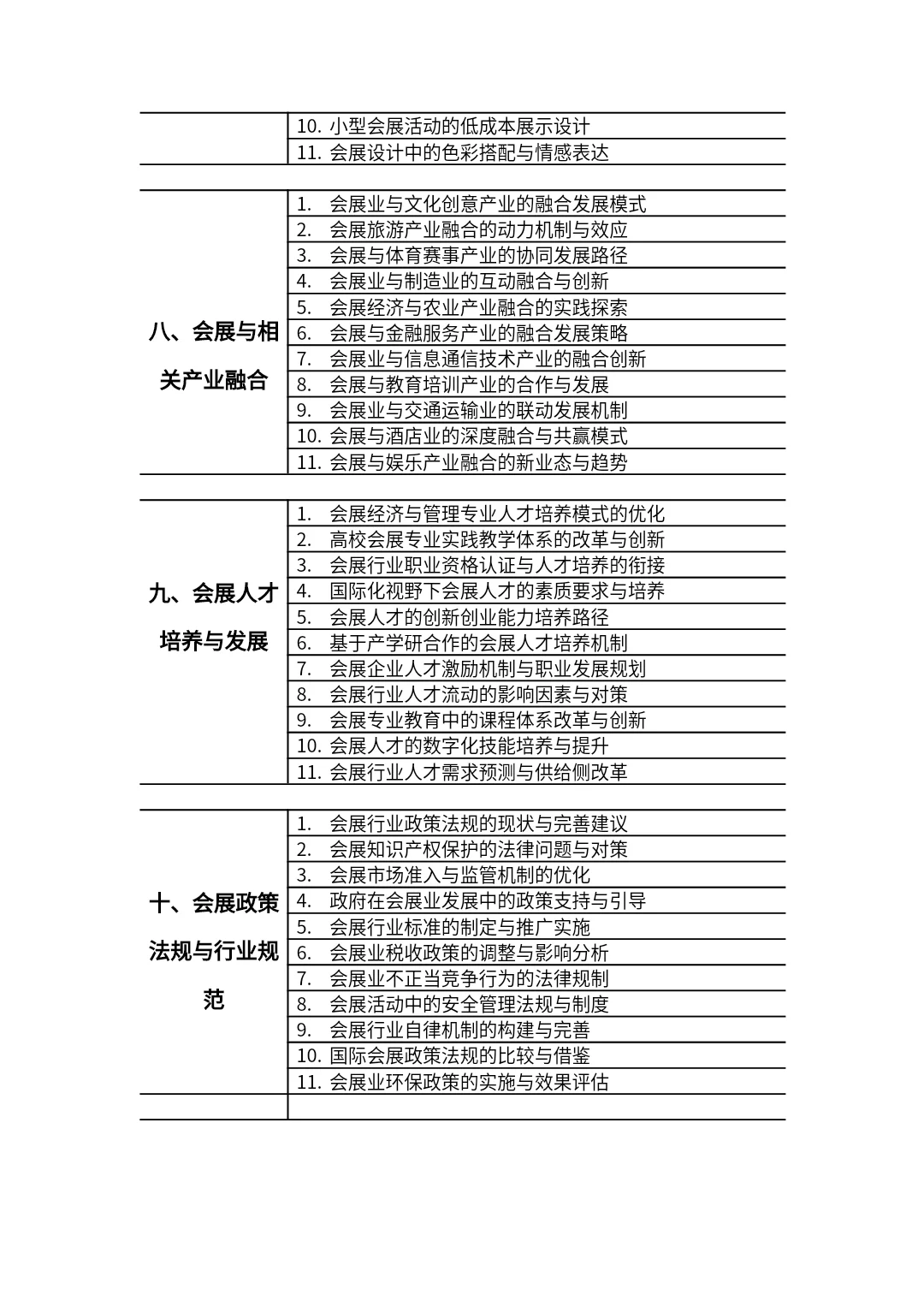 会展经济与管理专业的小宝们一定要刷到啊！