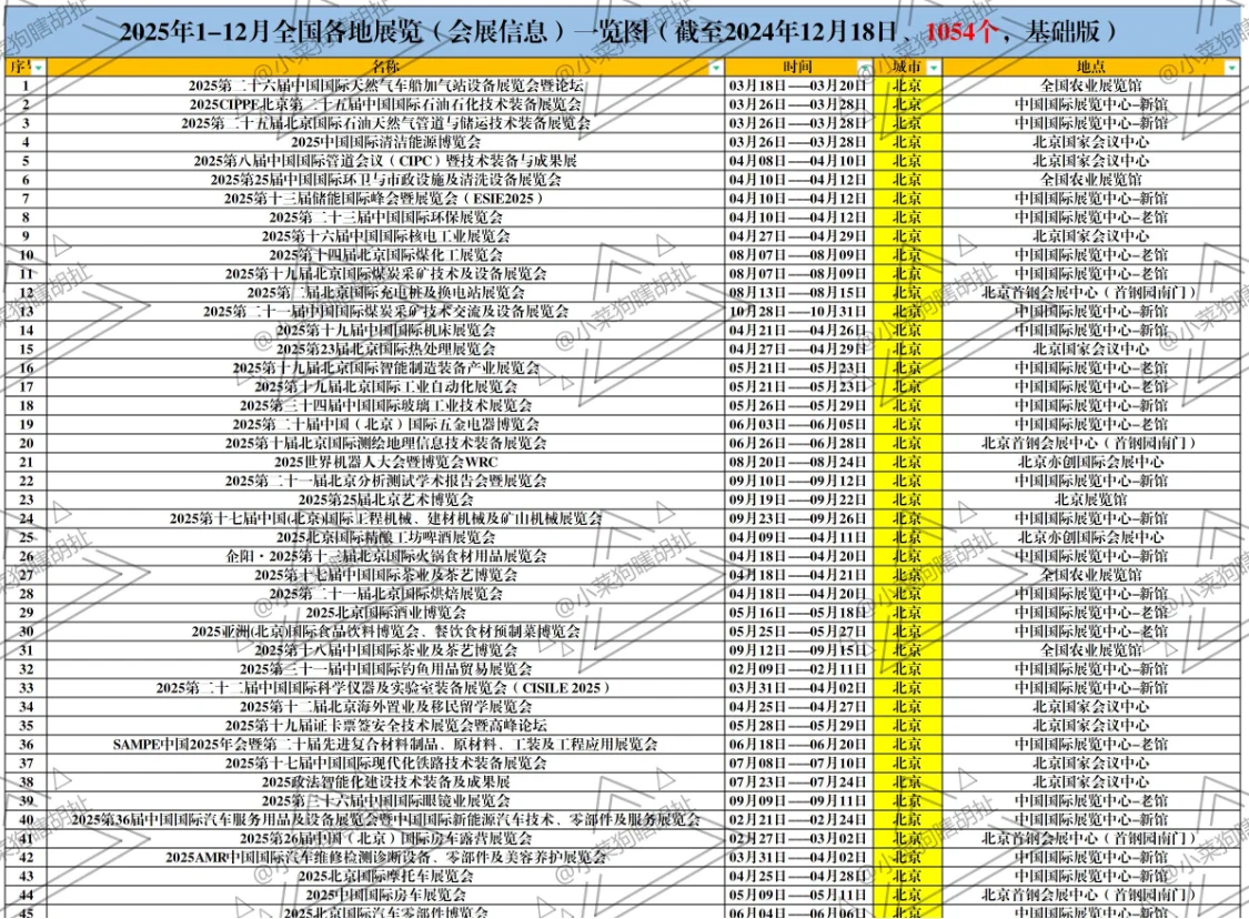 2025年全国会展信息统计！已出计划近50%！