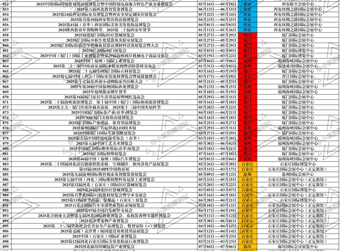 2025年全国会展信息统计！已出计划近50%！