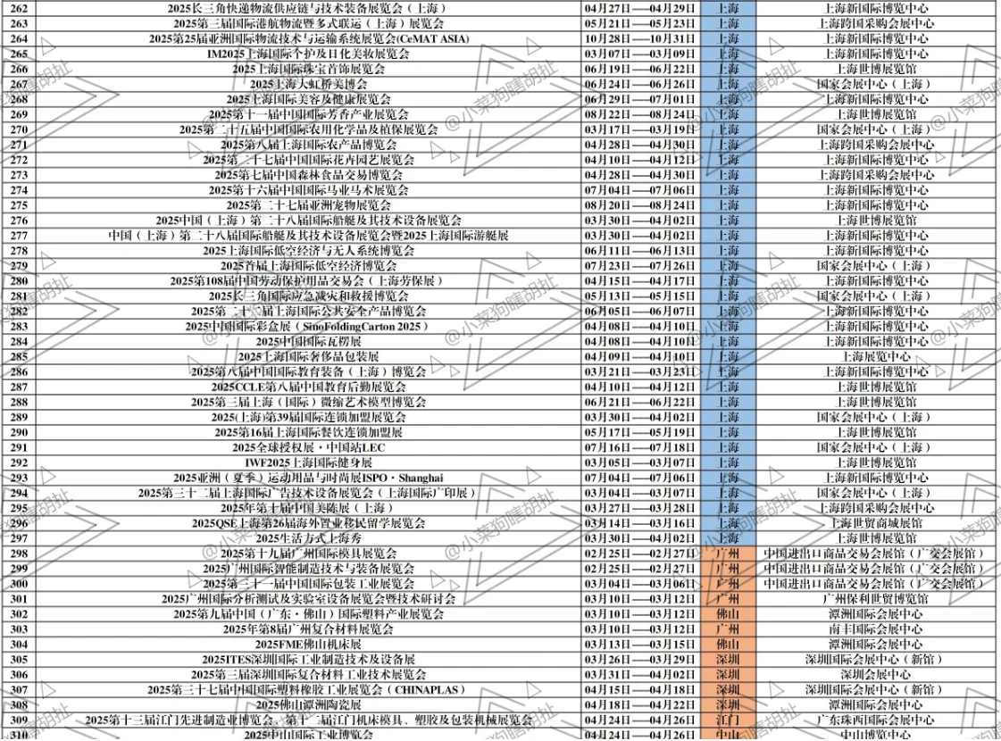 2025年全国会展信息统计！已出计划近50%！