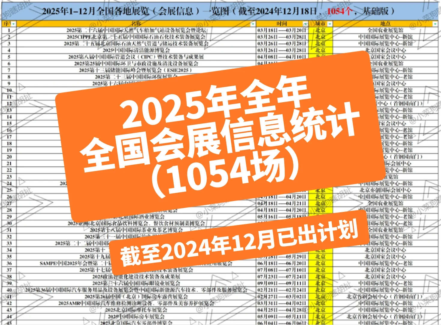 2025年全国会展信息统计！已出计划近50%！