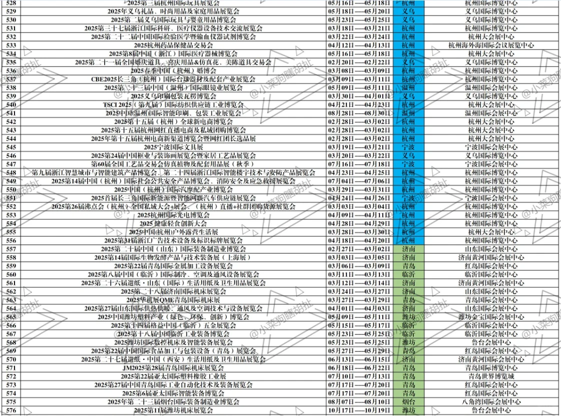 2025年全国会展信息统计！已出计划近50%！