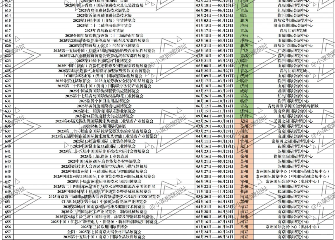 2025年全国会展信息统计！已出计划近50%！