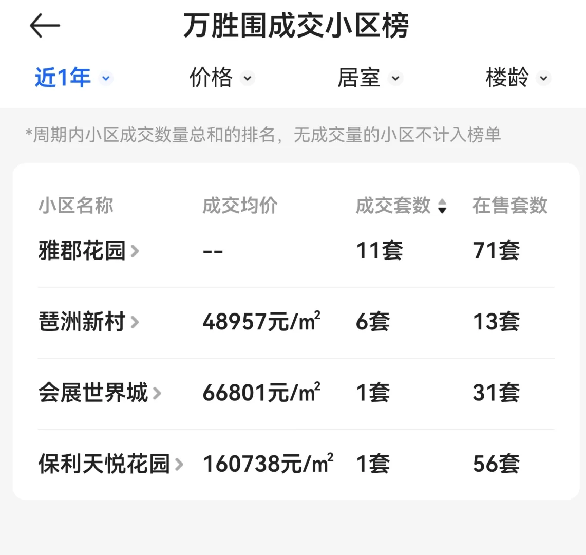 海珠单盘评测06—会展世界城