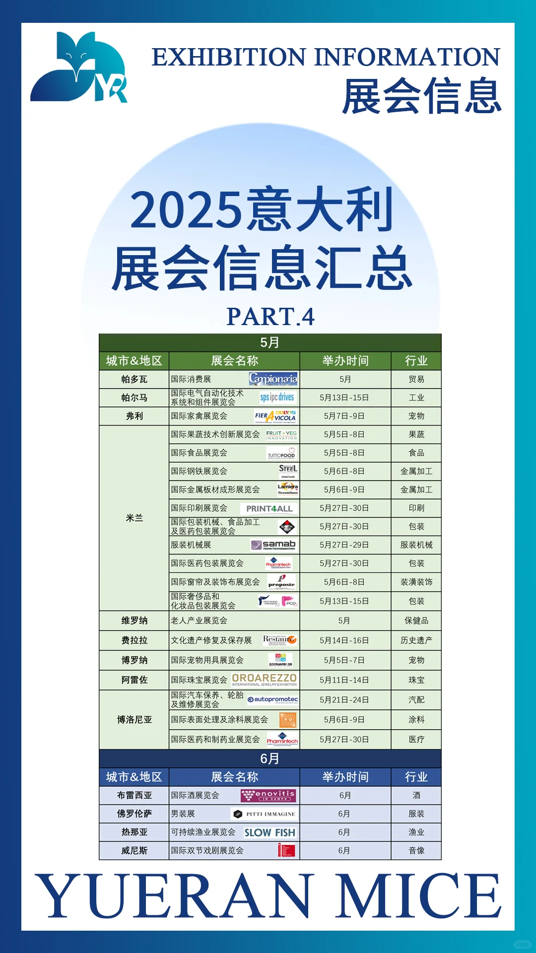 2025意大利展会信息