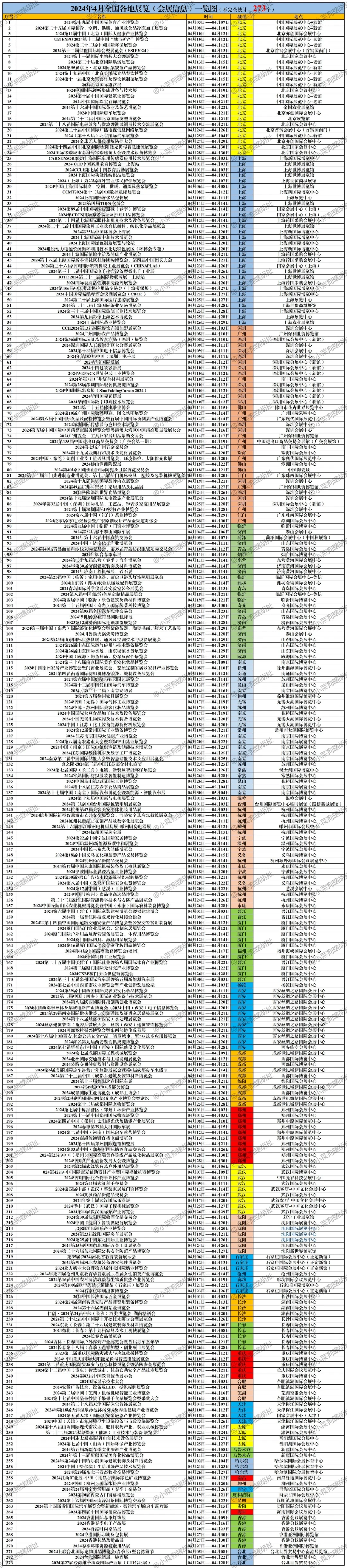 随想|24年4月全国会展273场!需要来整合起
