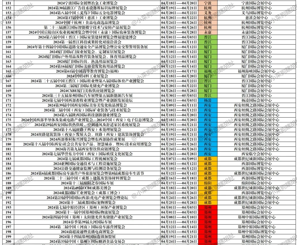 随想|24年4月全国会展273场!需要来整合起