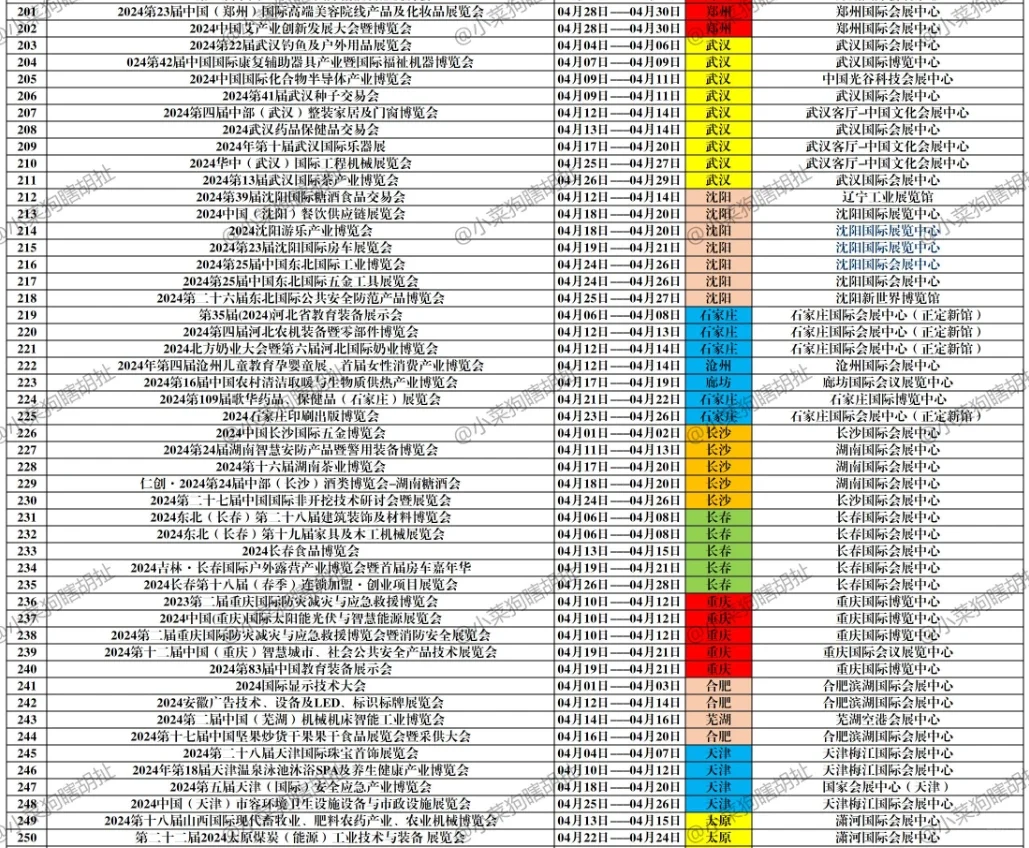 随想|24年4月全国会展273场!需要来整合起
