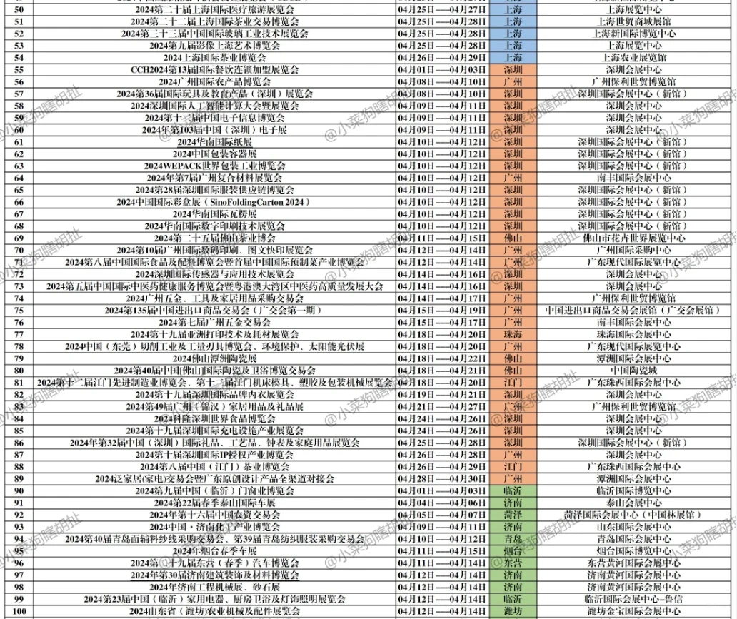 随想|24年4月全国会展273场!需要来整合起