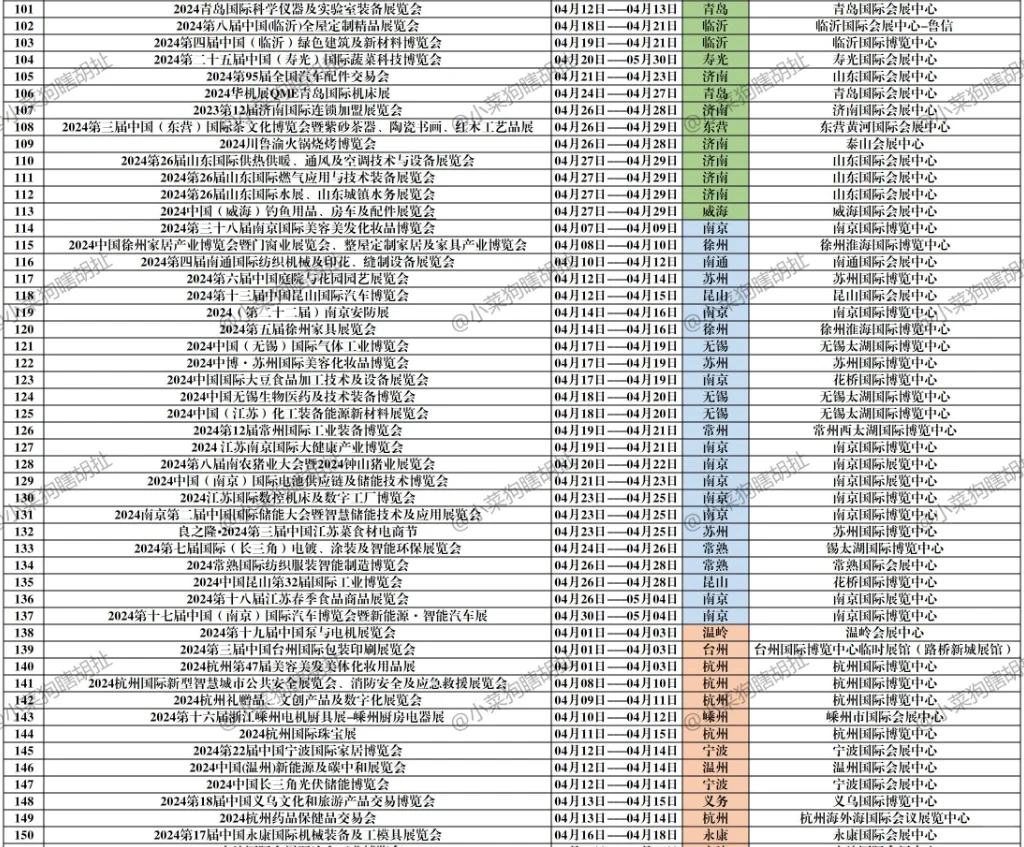 随想|24年4月全国会展273场!需要来整合起