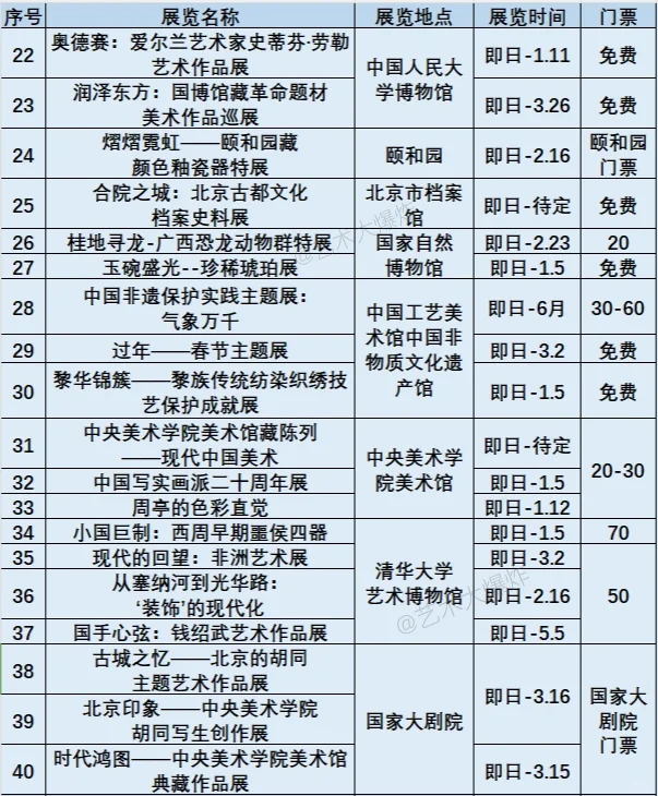 ?北京1月展览：共113场，65免费?
