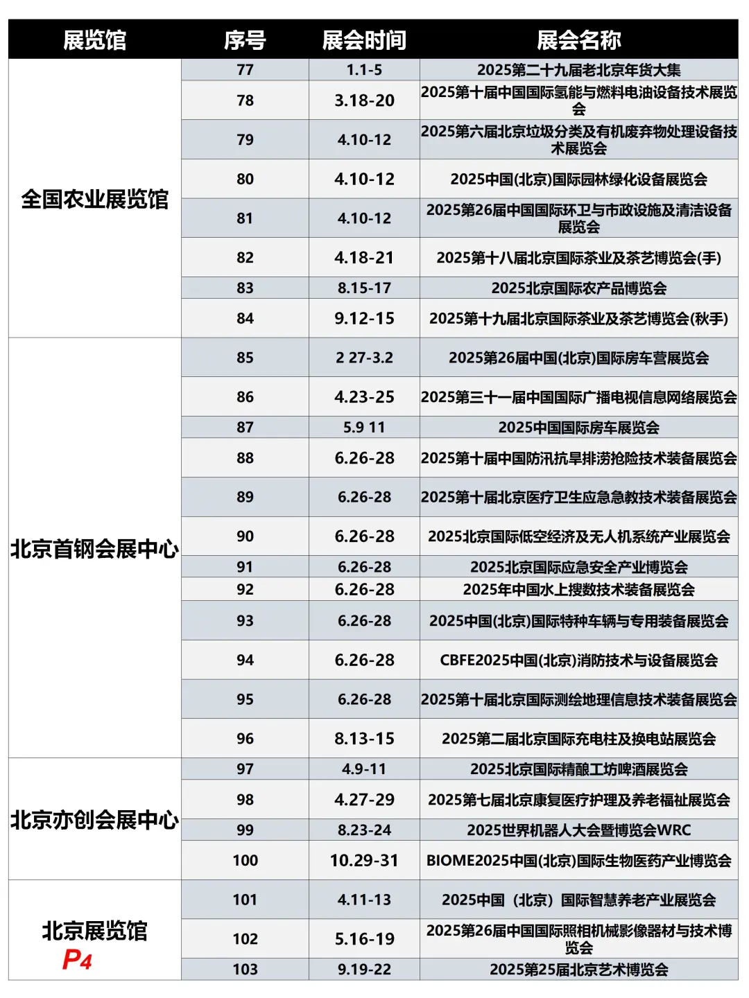 排期：北京25年100场展会抢先看，收藏备用！