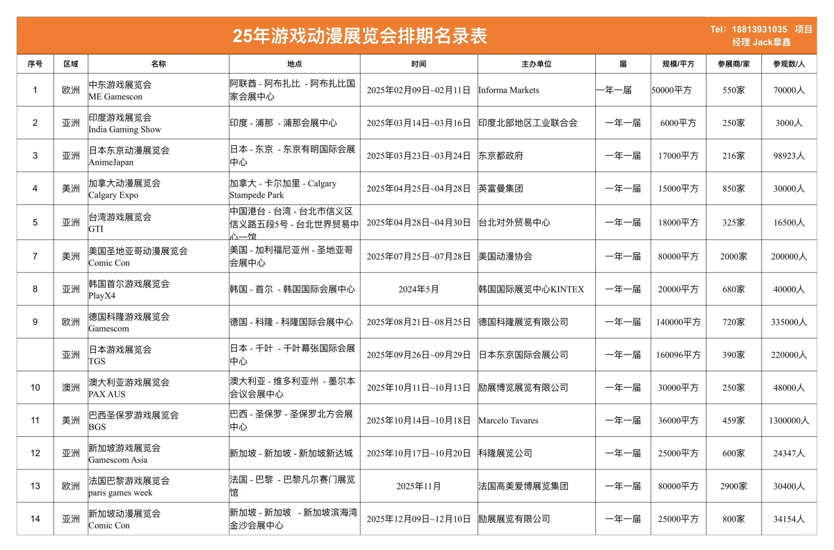 2025年游戏动漫展览会排期名录表