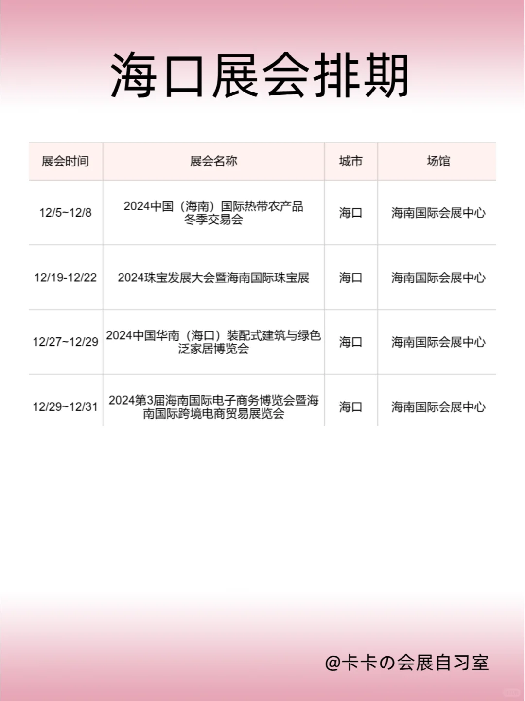 12月海口展会排期来了，这些展会不要错过！